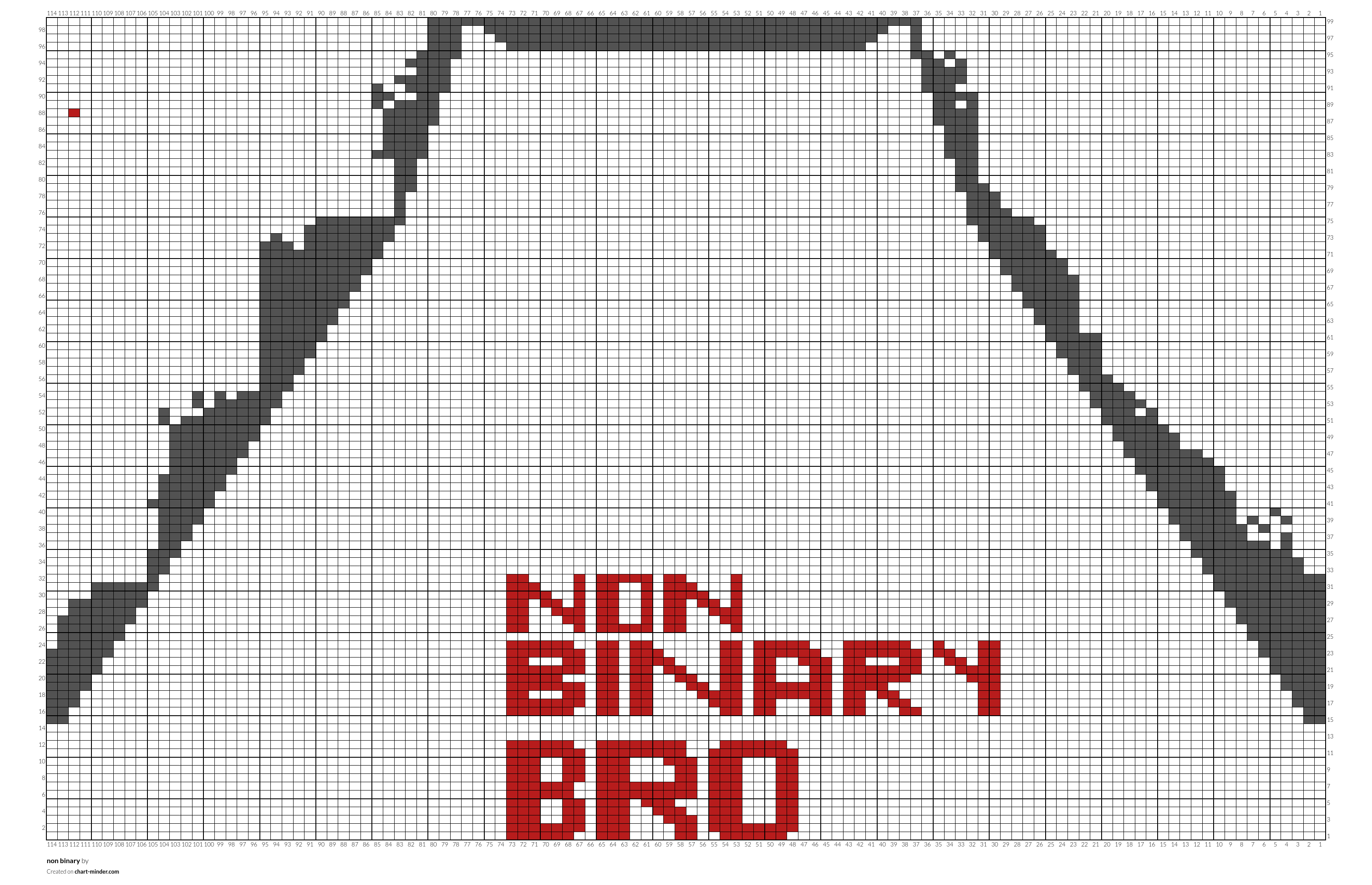 non binary