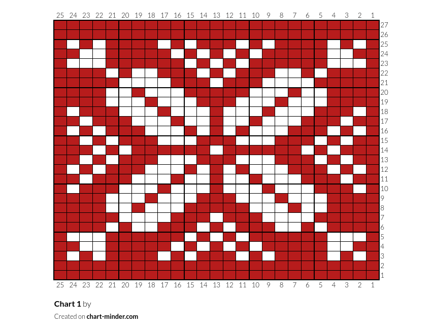 Chart 1