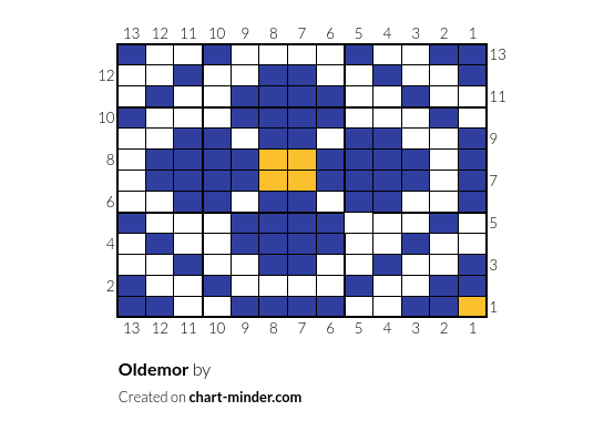 Oldemor