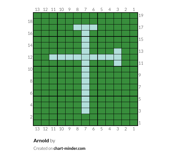 Arnold