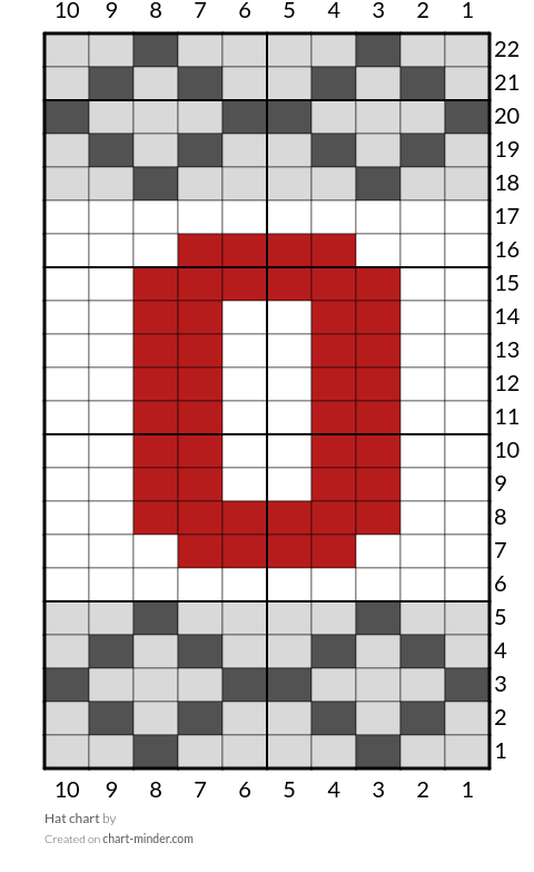 Hat chart