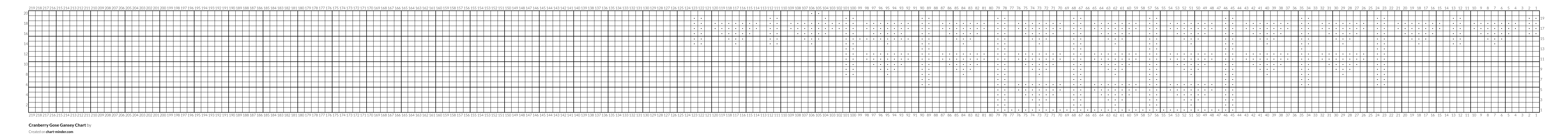 Cranberry Gose Gansey Chart