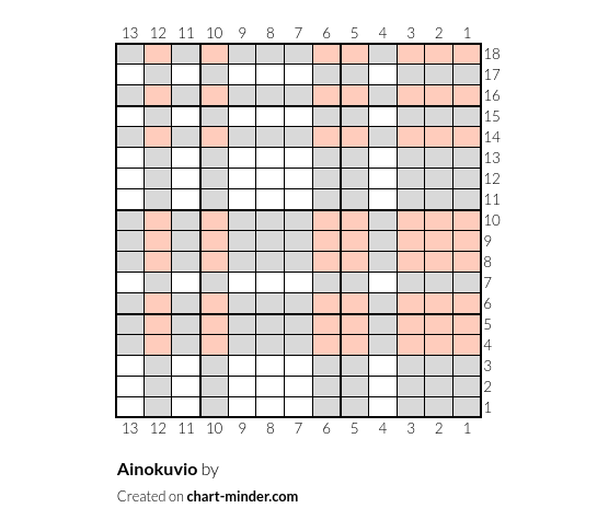 Ainokuvio