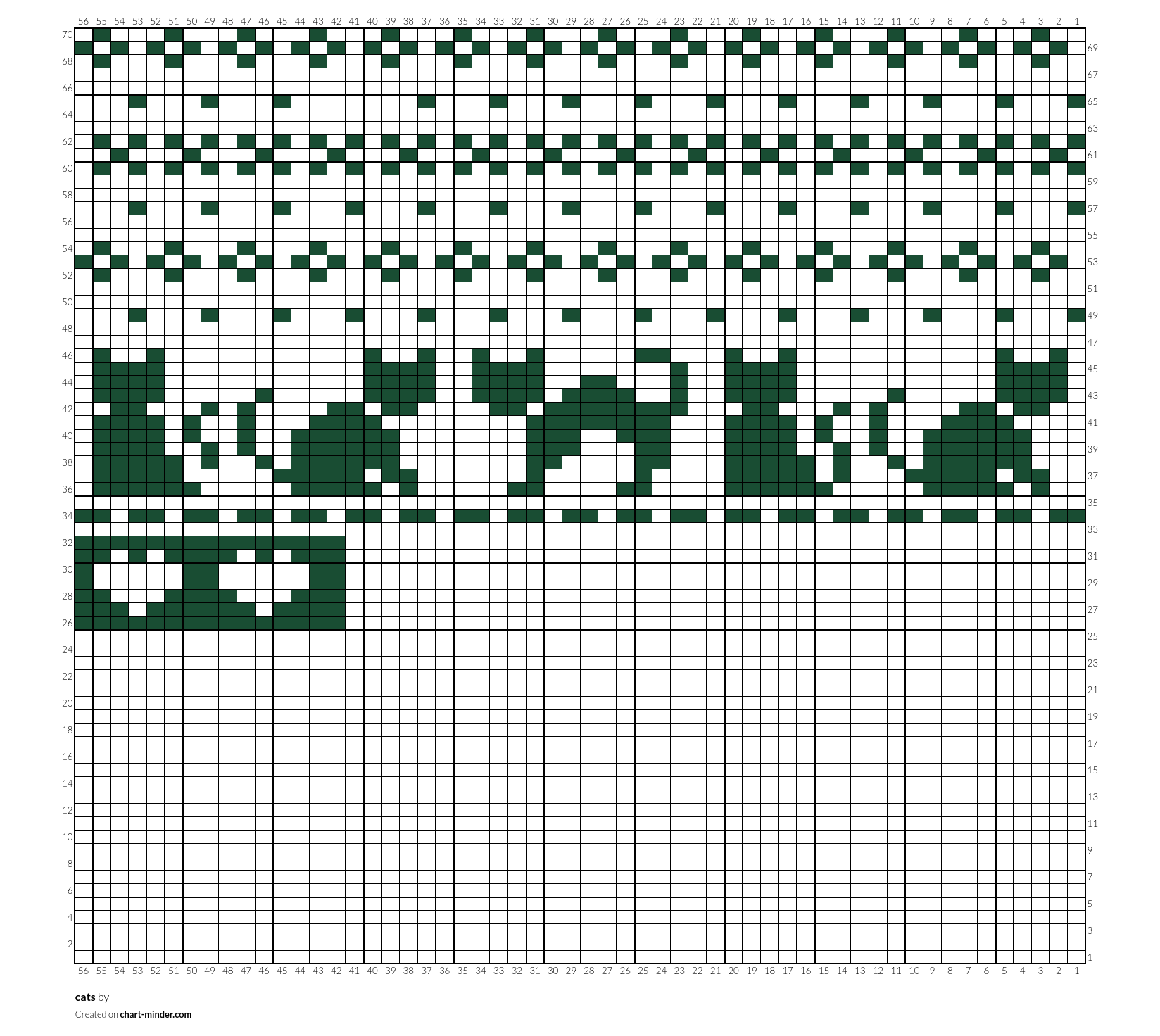 cats