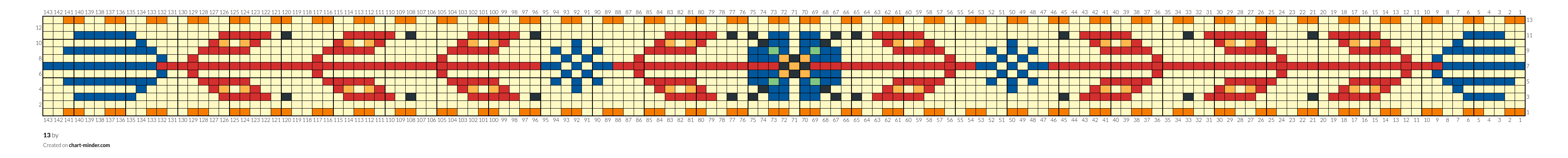 13