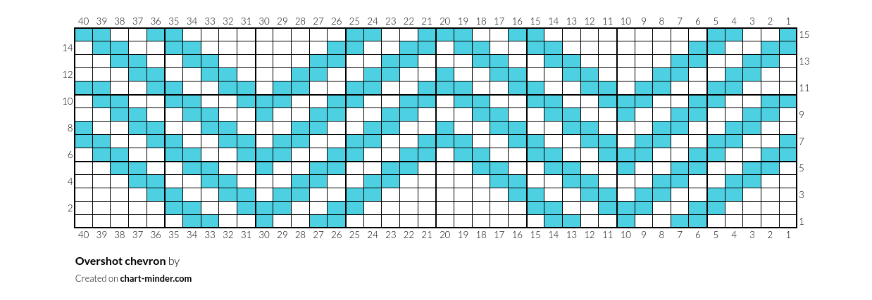 Overshot chevron
