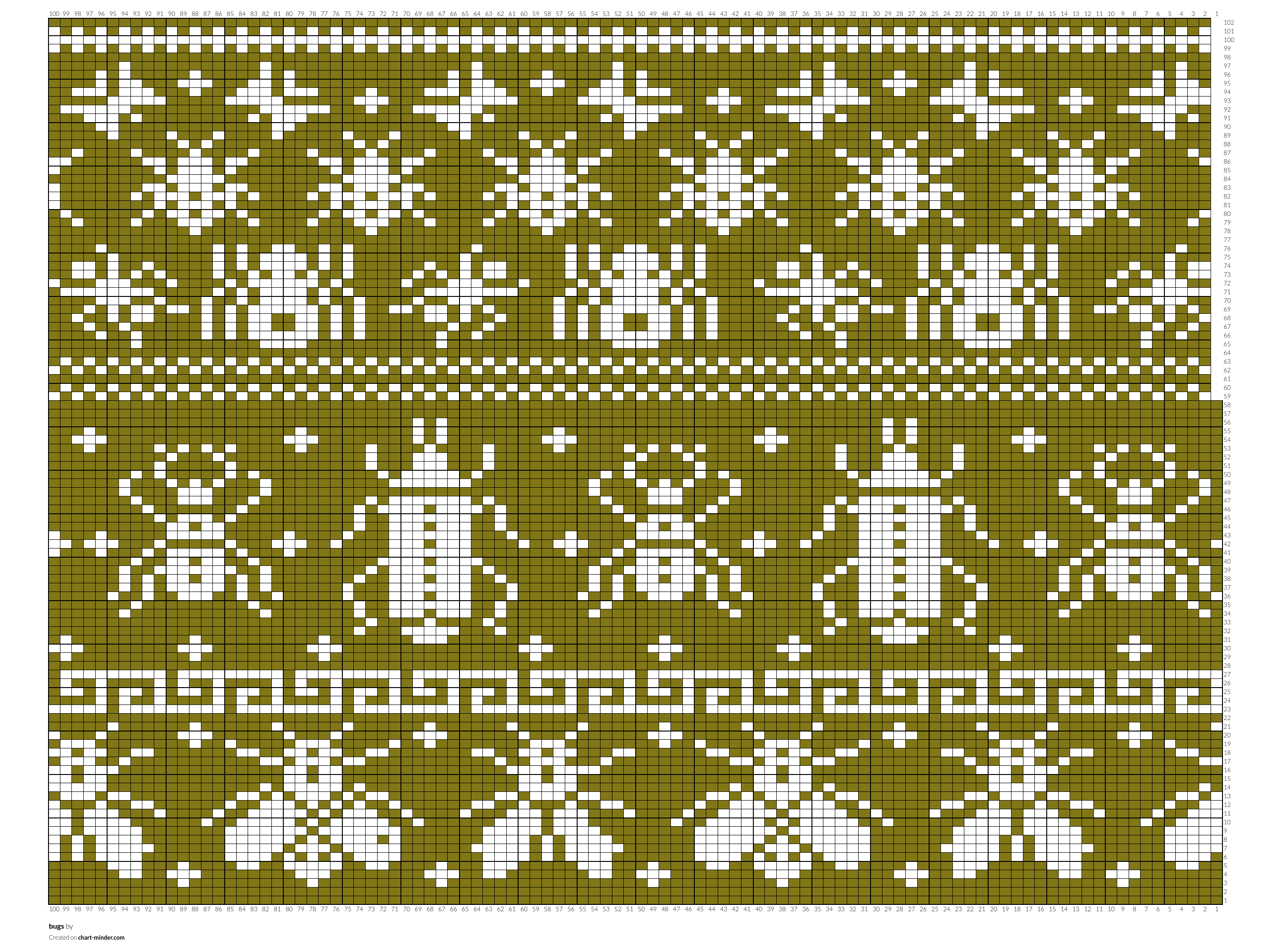 bugs