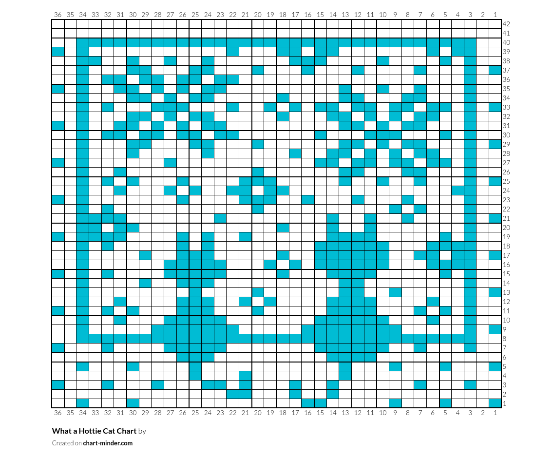 What a Hottie Cat Chart
