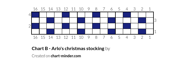 Chart B - Arlo's christmas stocking