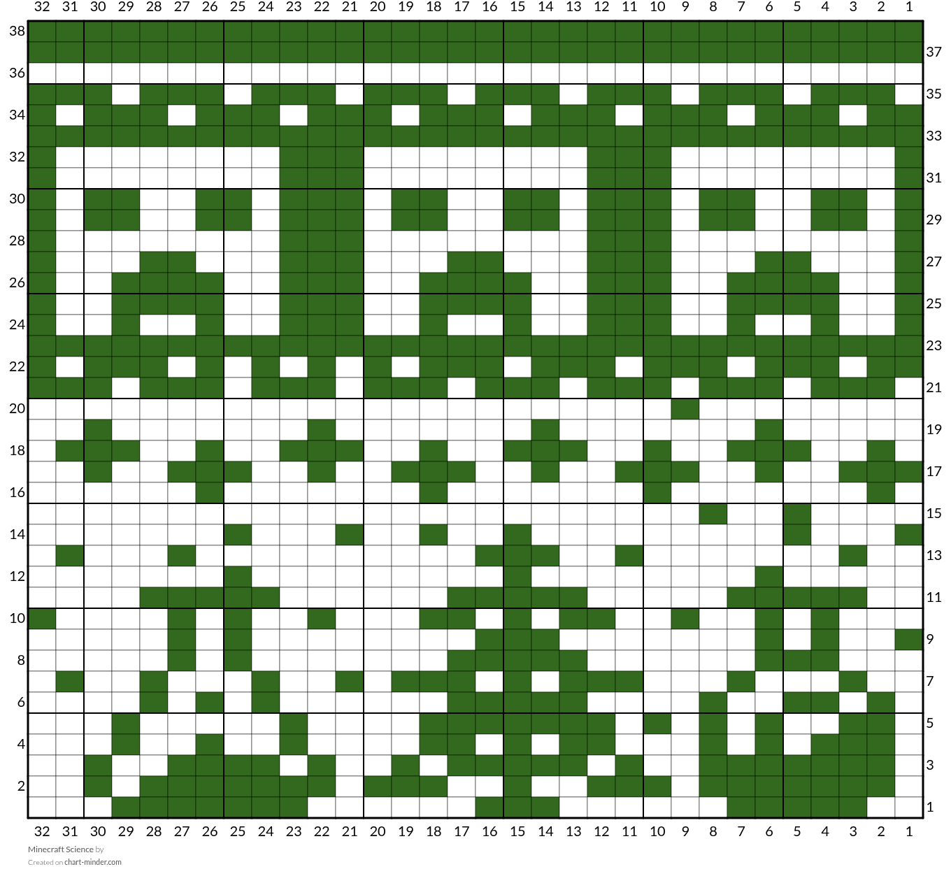 Minecraft Science