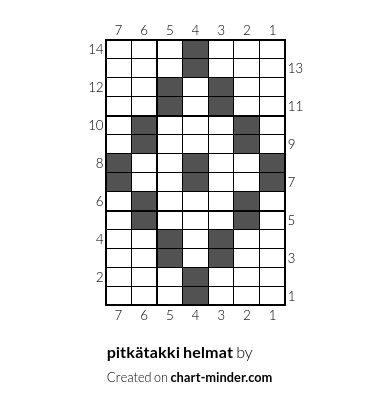 pitkätakki helmat
