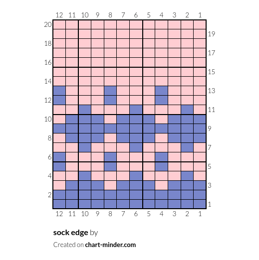 sock edge
