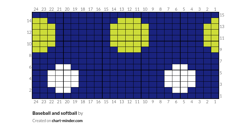 Baseball and softball