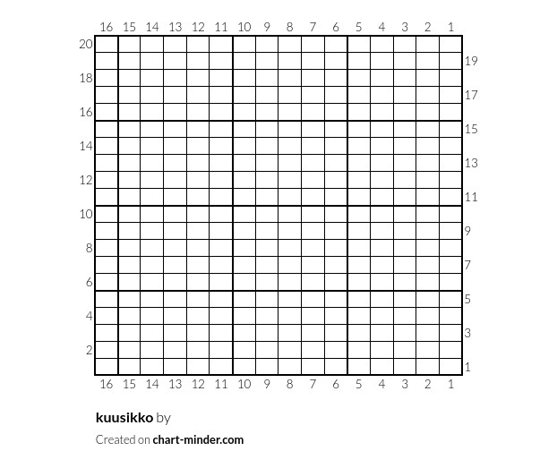 kuusikko