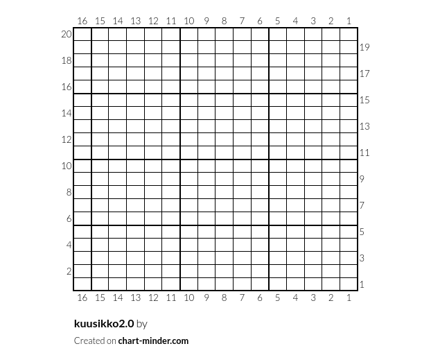 kuusikko2.0