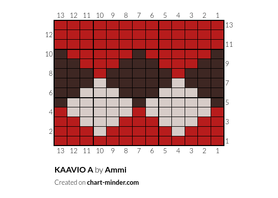 KAAVIO A
