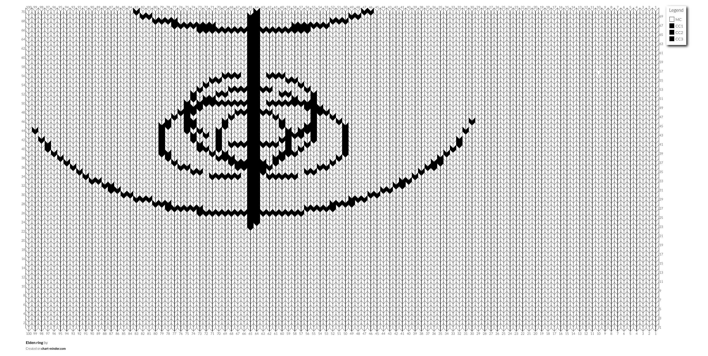 Elden ring