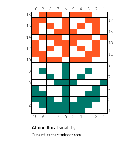 Alpine floral small