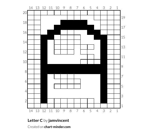 Letter C