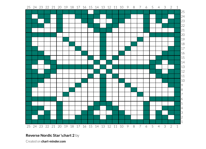 Reverse Nordic Star \chart 2
