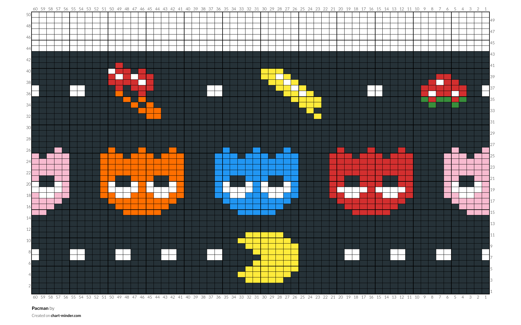 Pacman