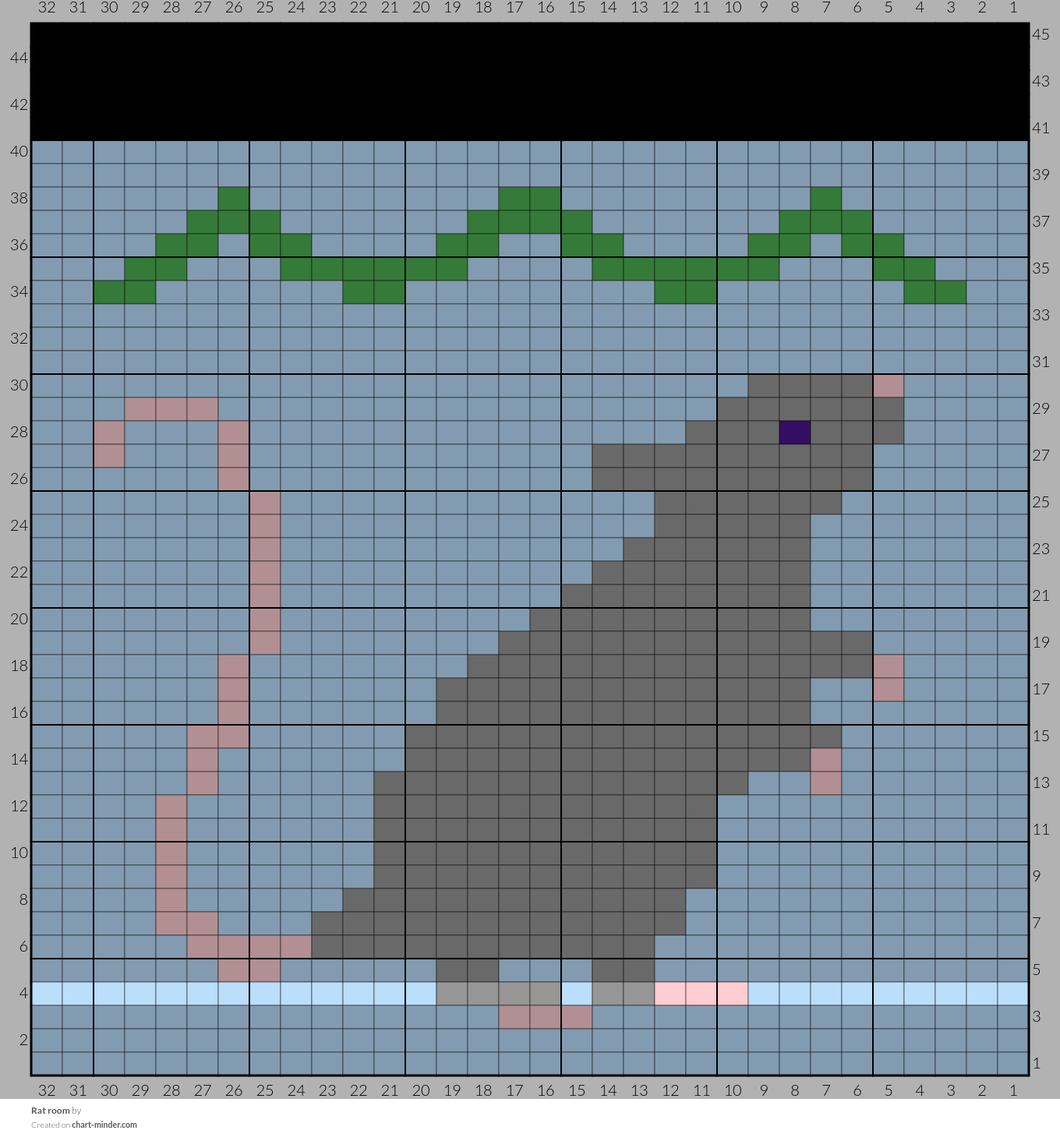Rat room