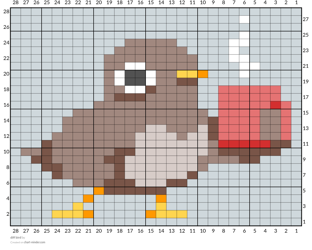 diff bird