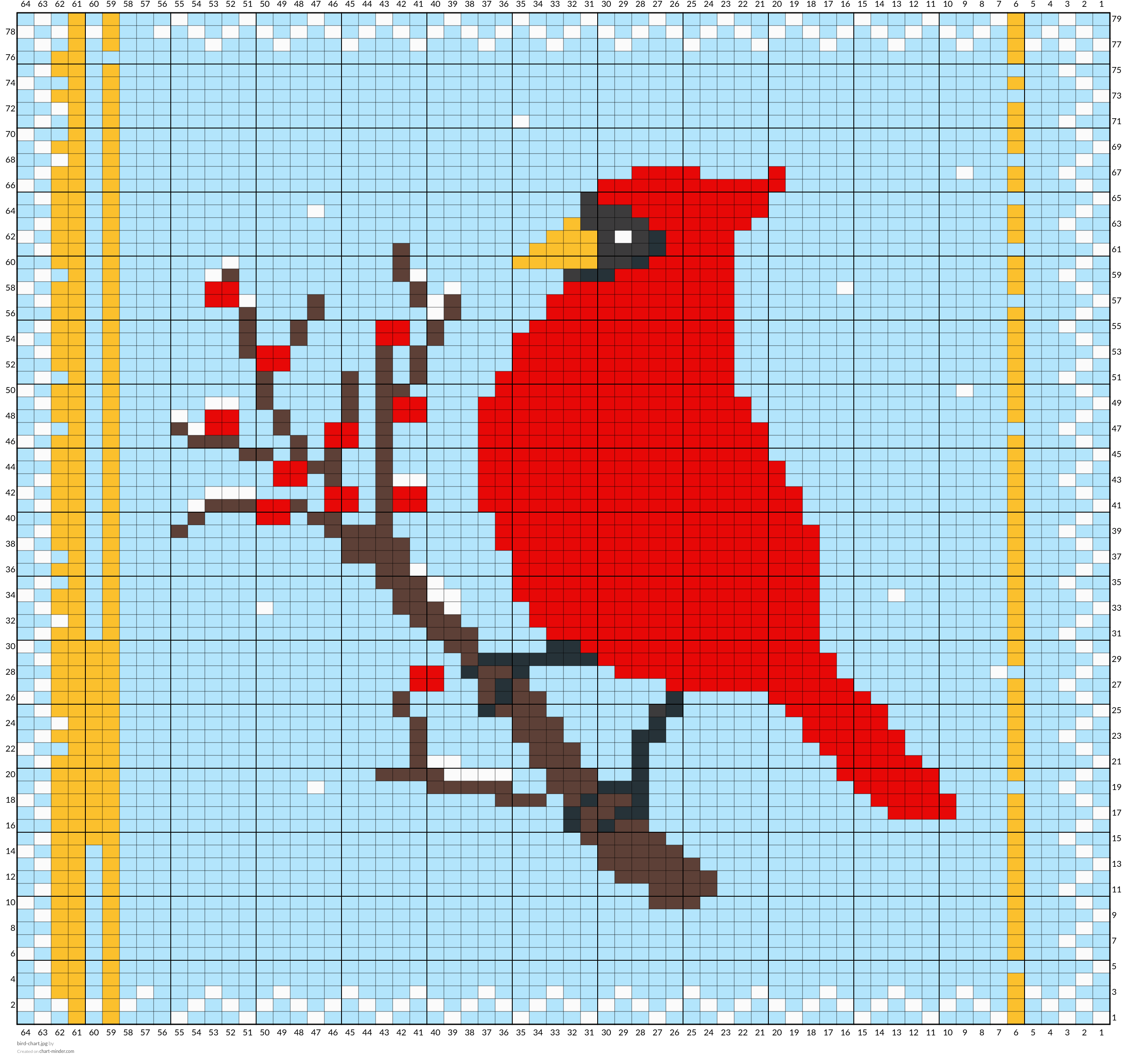 bird-chart.jpg