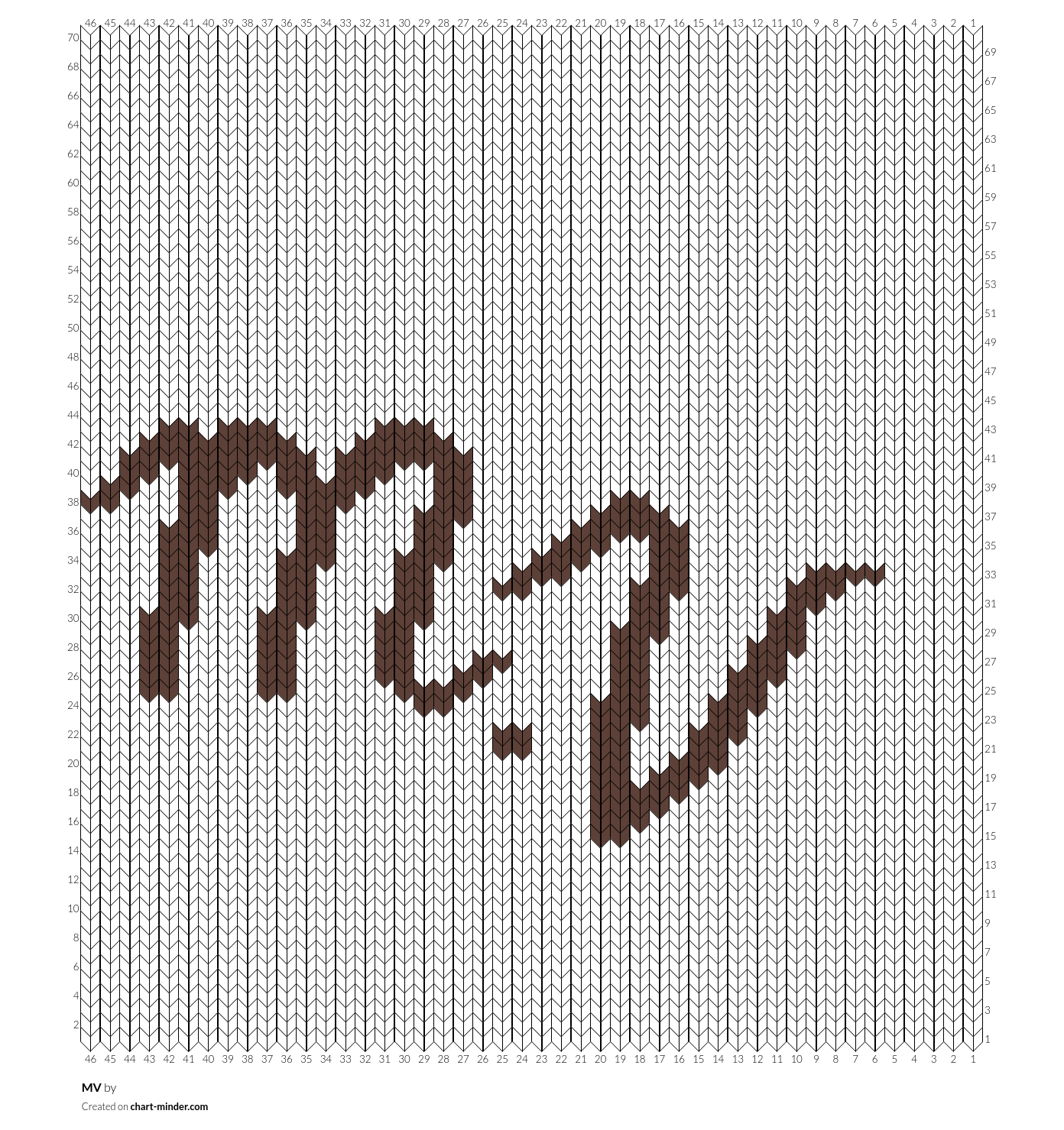 MV