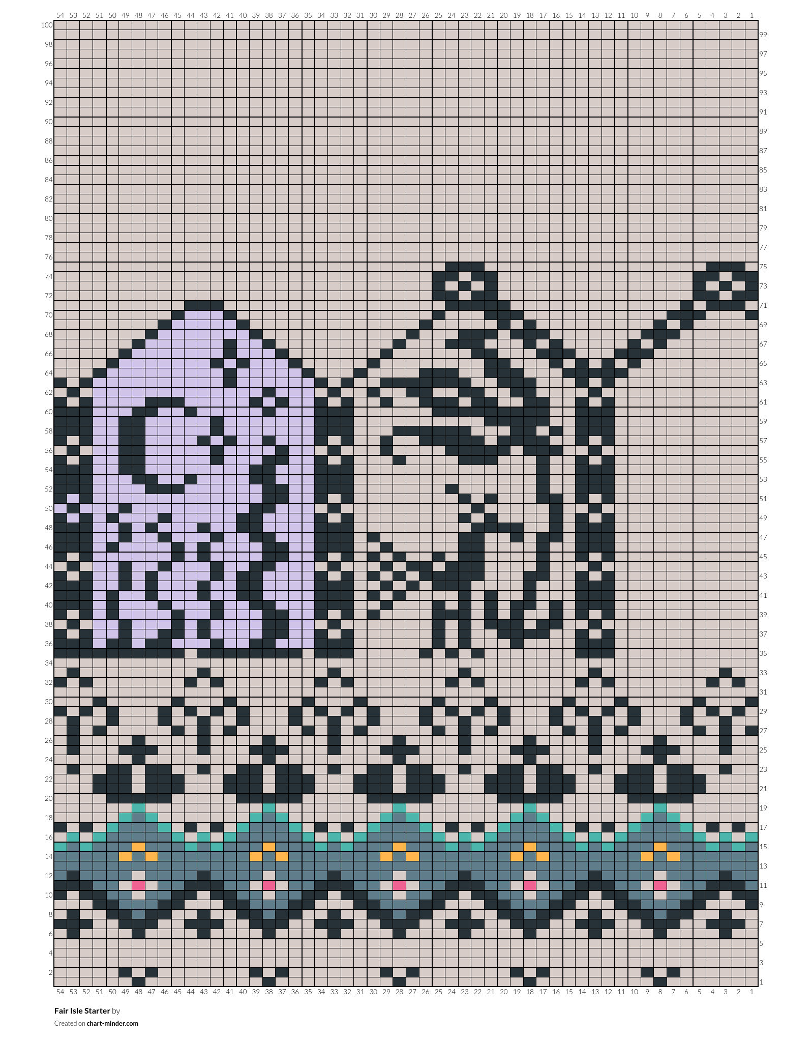 Fair Isle Starter