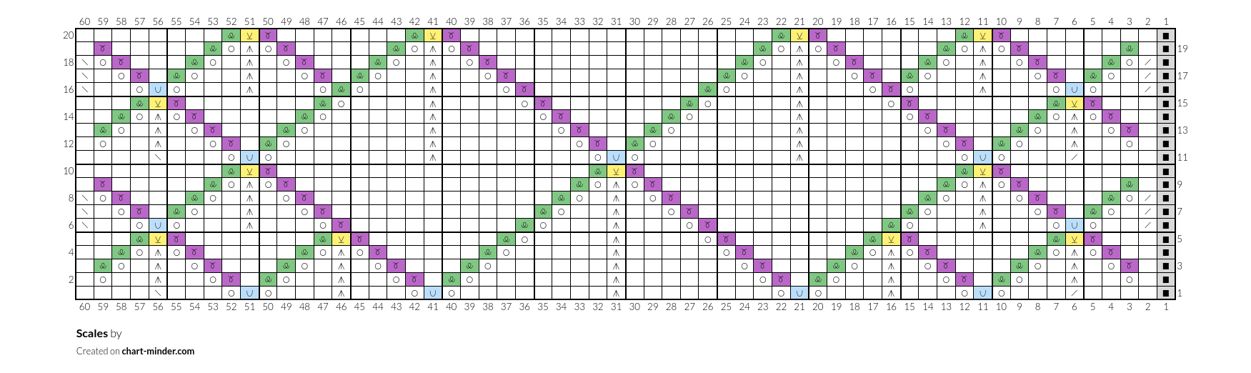 Scales