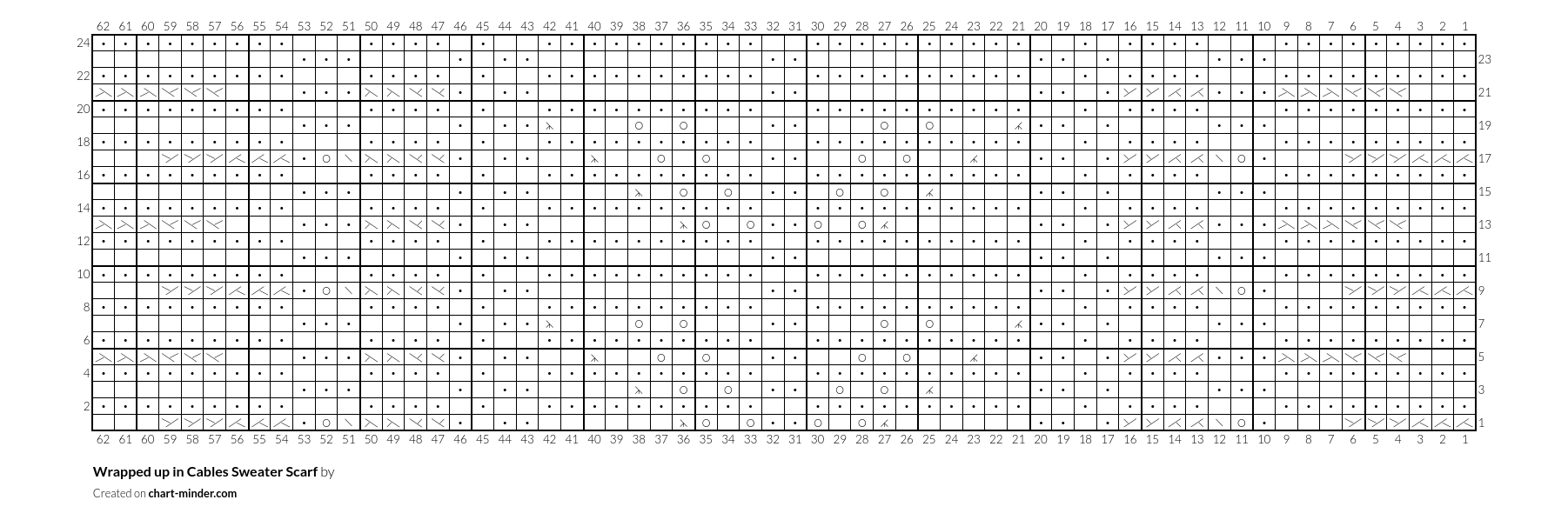 Wrapped up in Cables Sweater Scarf