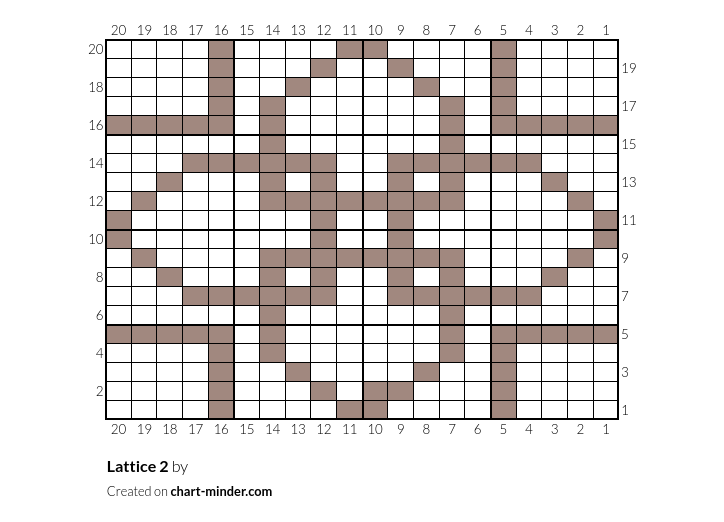 Lattice 2