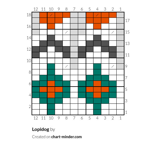 Lopidog