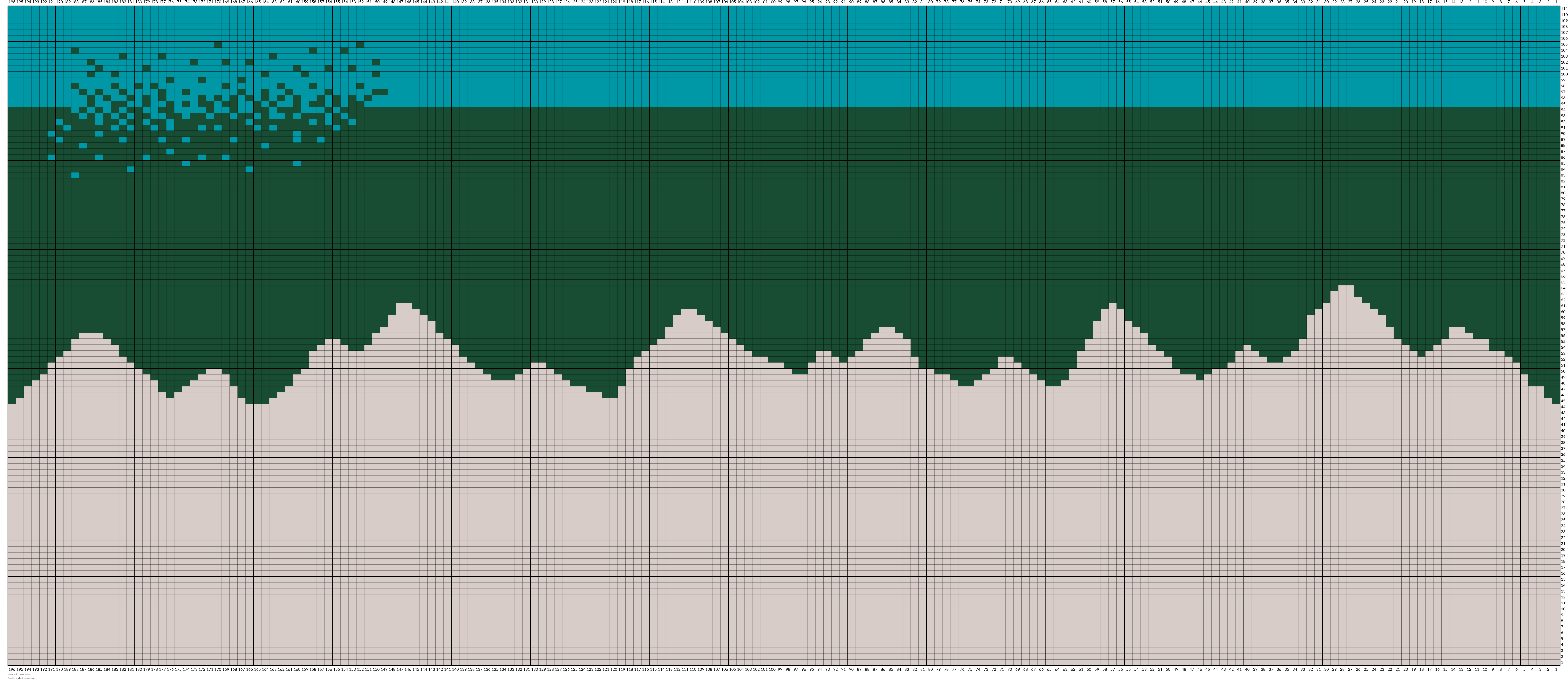 Mountain sweater