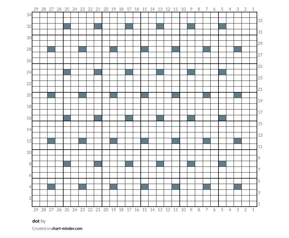 dot