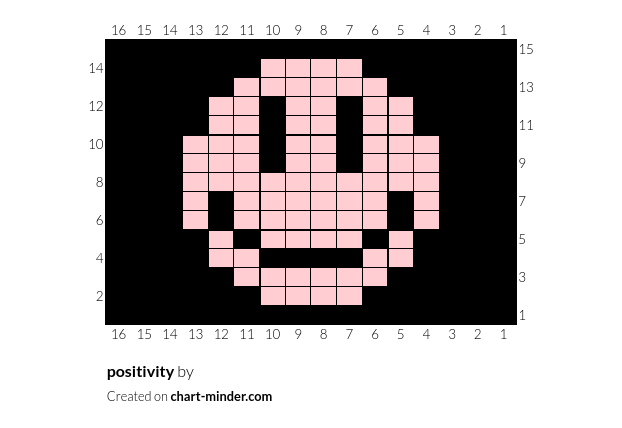 positivity