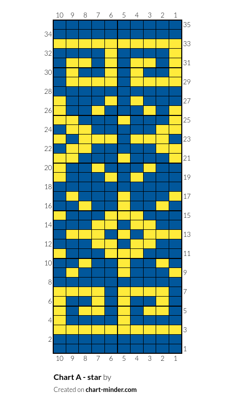 Chart A - star