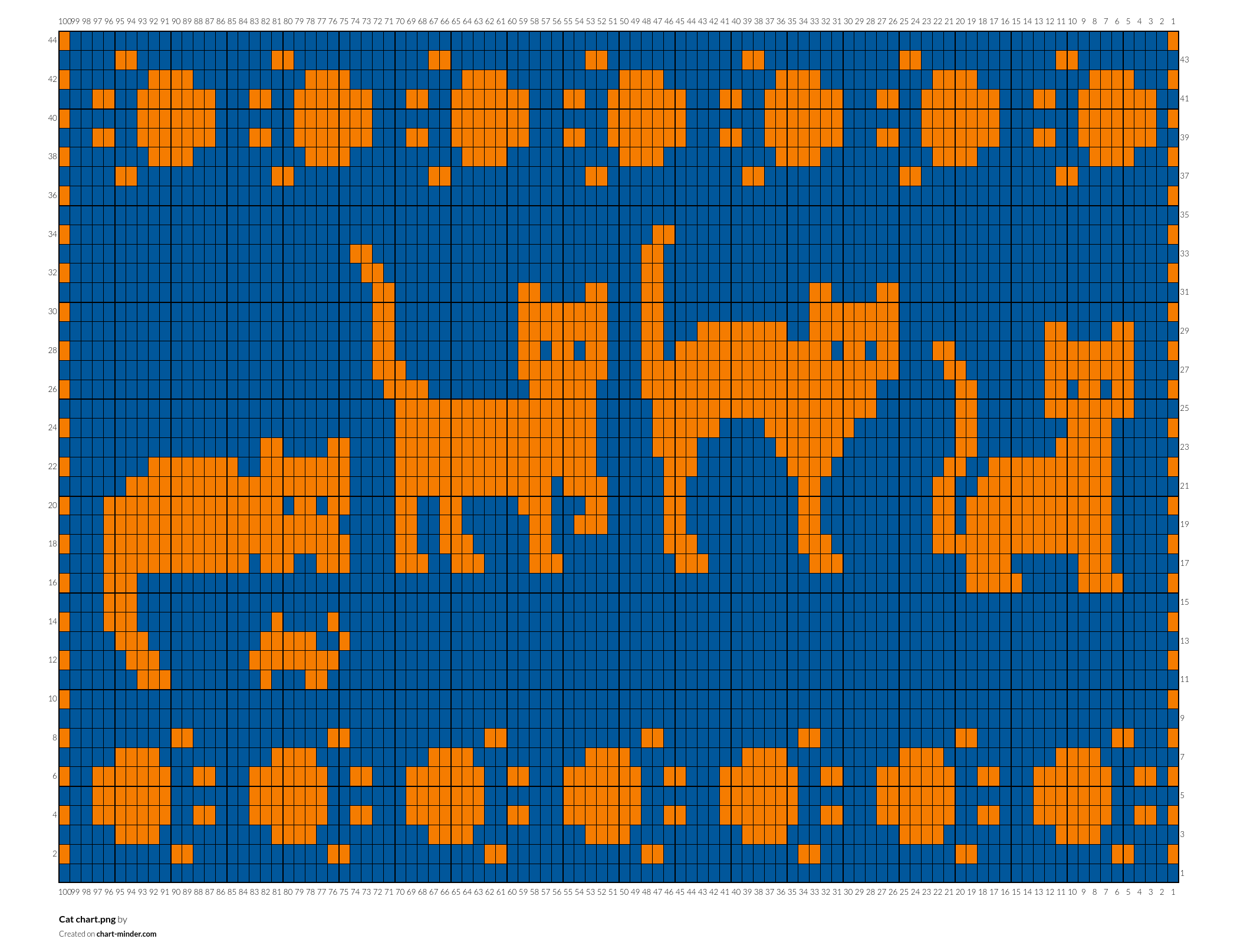 Cat chart.png