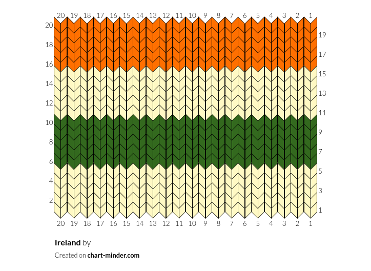 Ireland