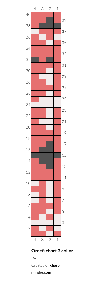 Oraefi chart 3 collar