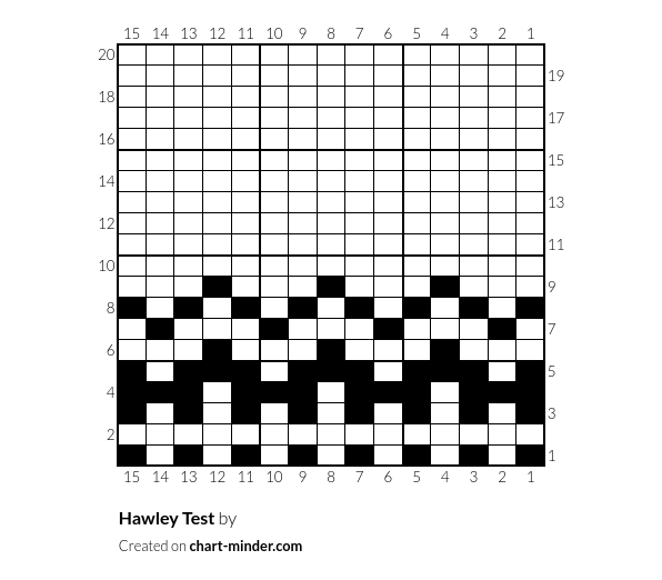 Hawley Test