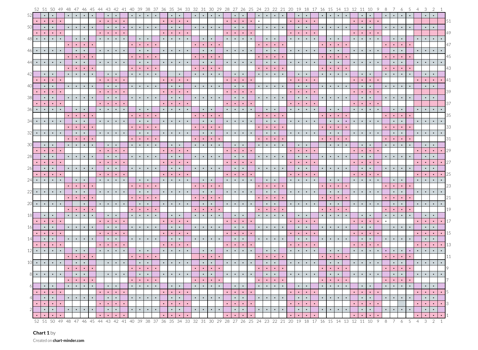 Chart 1