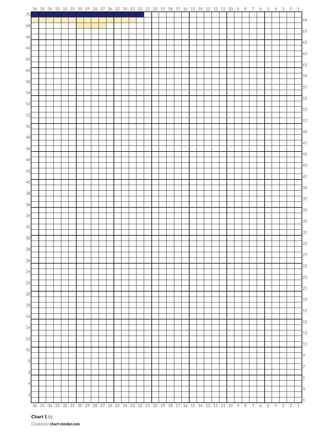 Chart 1