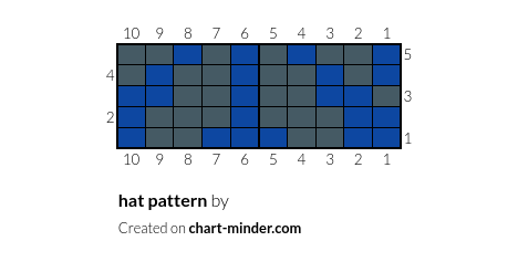 hat pattern