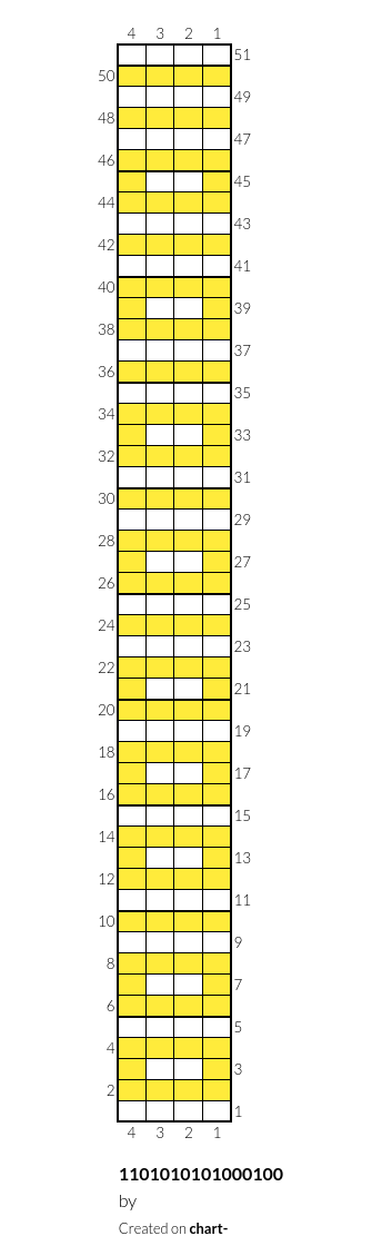 1101010101000100 