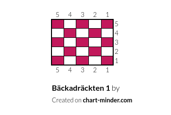 Bäckadräckten 1