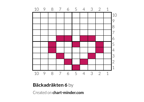 Bäckadräkten 6