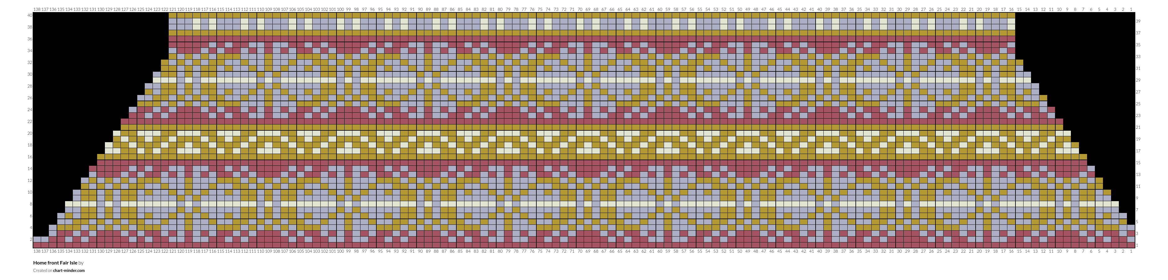 Home front Fair Isle