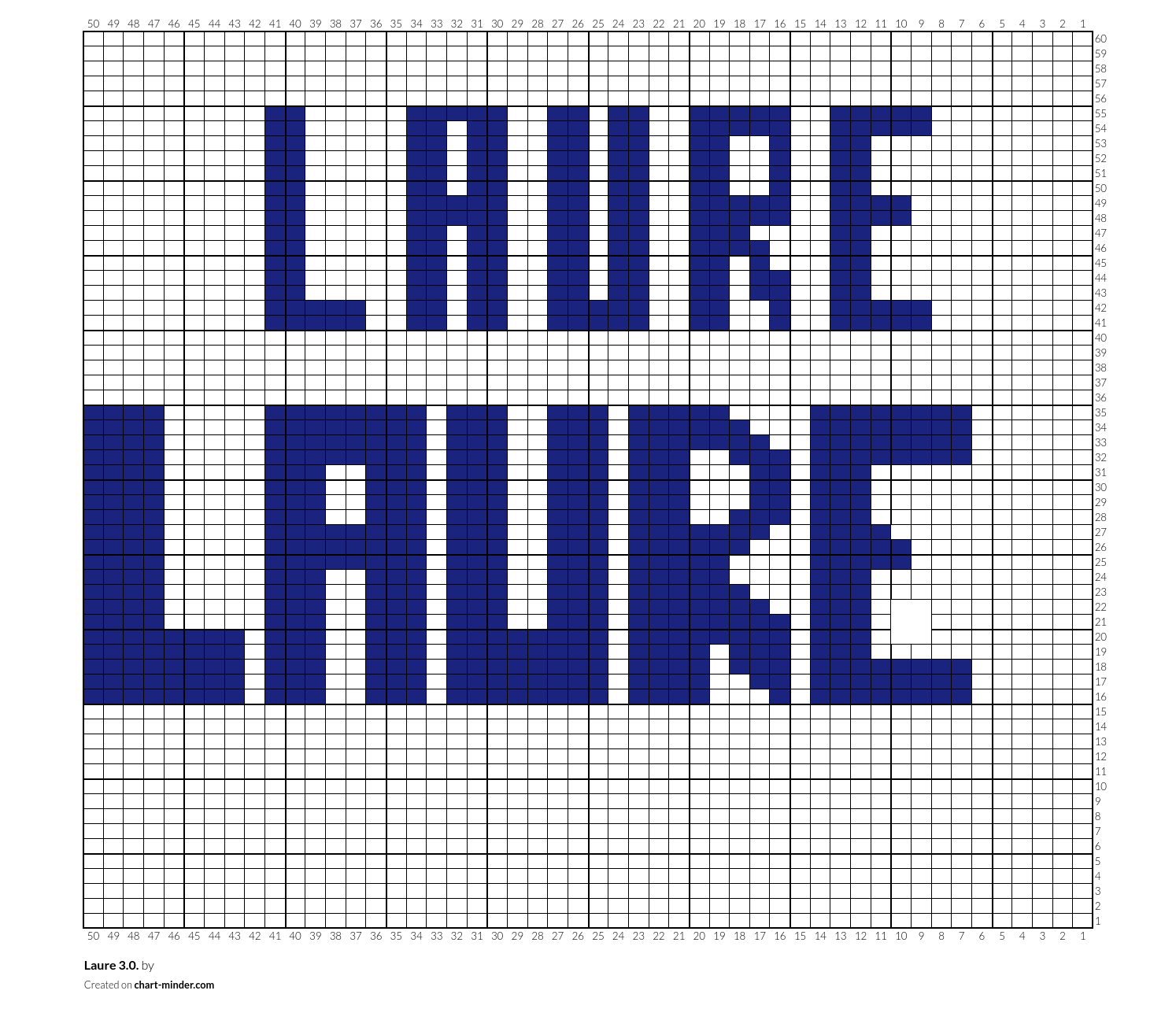 Laure 3.0.